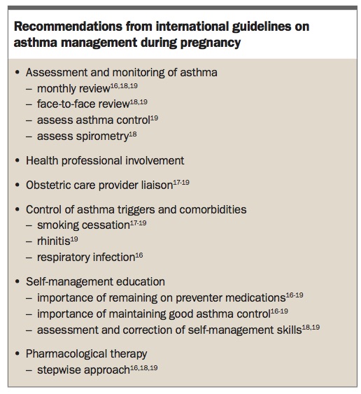 Managing asthma in pregnancy Respiratory Medicine Today